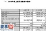 今日股市新闻早知道_光力科技(300480)2019年盈利5064万元增长20%销售收入实现持续增长