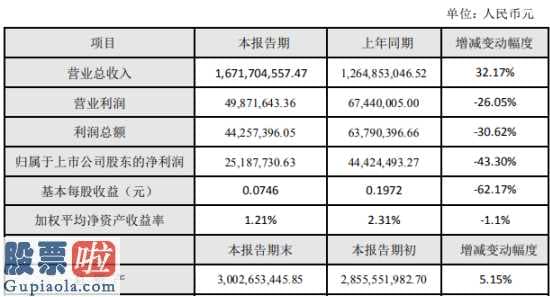 看懂股市新闻第二版：通宇通讯(002792)2019年盈利2519万元下滑43%原材料成本上涨