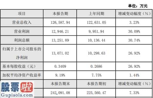 今日股市要闻解读：中核科技(000777)2019年净利1.31亿增长27%主营业务毛利水平有所提升