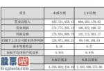 股票上市公司要闻_新开源(300109)2019年净利1.29亿增长44%整体经营业务均平稳有序发展