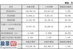 今日股市要闻解读：中核科技(000777)2019年净利1.31亿增长27%主营业务毛利水平有所提升