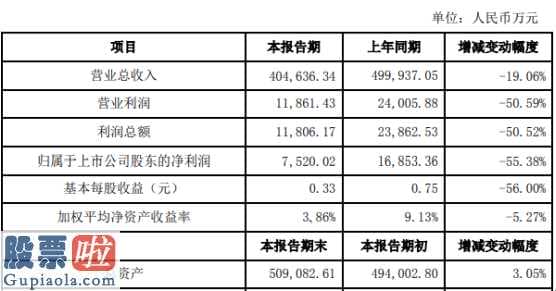 今日股市要闻解读_奇信股份(002781)2019年盈利7520万元下滑55%建筑装饰行业增长减速