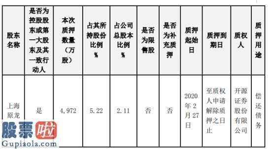 今日股市新闻早知道：奥瑞金(002701)股东上海原龙质押4972万股用于偿还债务