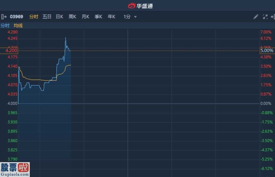 600216浙江医药_港股异动︱年度归母净利增11.95%至38.16亿人民币 中国通号(03969)现涨5%