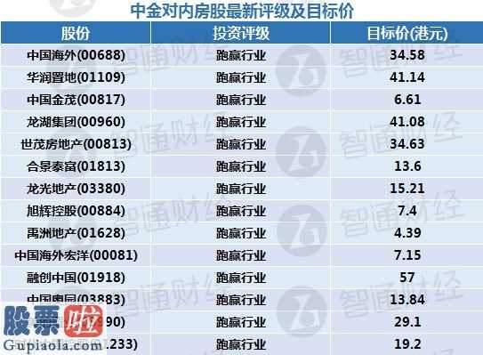 吴春媛	第3页：智通每日大行研报汇总︱3月2日
