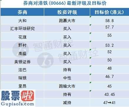 吴春媛	第3页：智通每日大行研报汇总︱3月2日
