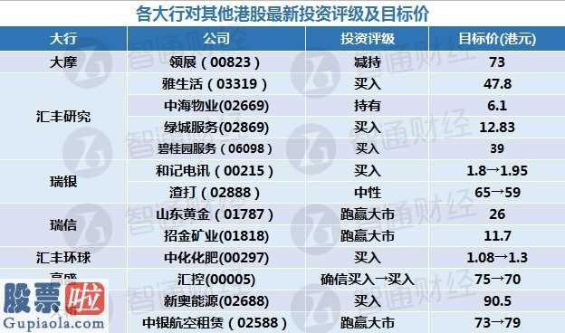 吴春媛	第3页：智通每日大行研报汇总︱3月2日