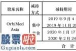 163809_艾德生物(300685)股东OrbiMedAsia减持267万股套现约1.99亿元