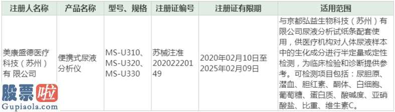 妮姐看大盘_美康生物(300439)5000万募资继续补充流动资金  业绩下滑超三倍财务状况堪忧