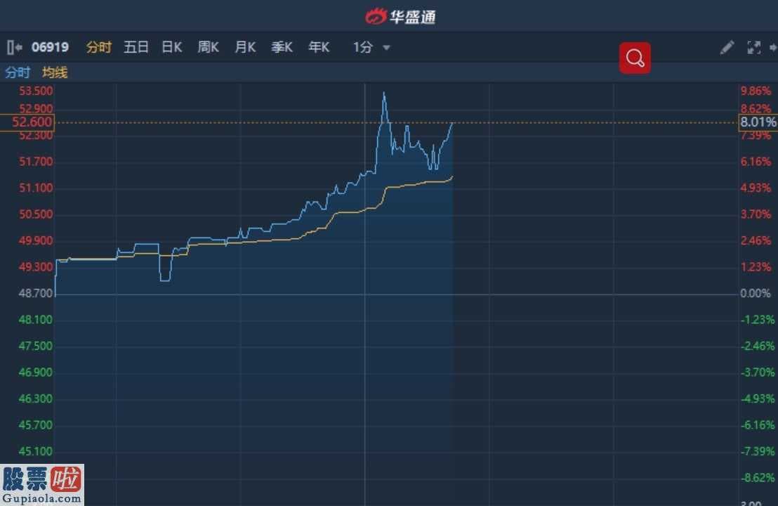 股票000987_港股异动︱人瑞人才午后曾涨超9%暂现二连阳 年初至今累涨60%