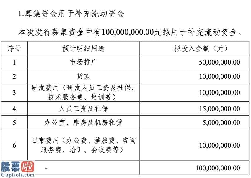 股票公司新闻_宝贝格子募资1亿：以每股16元发行625万股用于补充公司及子公司流动资金