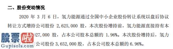 上市公司快报_瑞诚科技股东氢力能源增持262.5万股权益变动后持股比例为6.96%