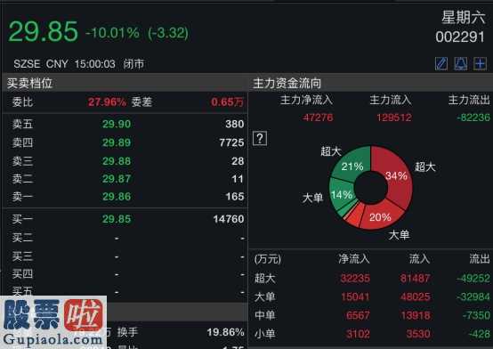 华夏基金000041：“星期六(002291)”在星期五歇了！监管层出手“点杀”网红概念炒作