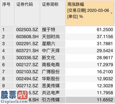 华夏基金000041：“星期六(002291)”在星期五歇了！监管层出手“点杀”网红概念炒作