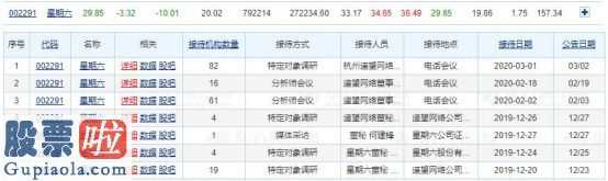 华夏基金000041：“星期六(002291)”在星期五歇了！监管层出手“点杀”网红概念炒作
