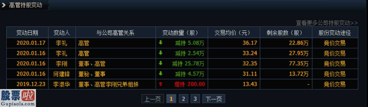 今日股票大盘走势图：36秒从涨停到跌停 这家“妖红”公司股东或在背后搞鬼