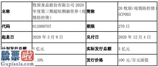 嘉实成长 牧原股份(002714)短期融资券发行总额为5亿元