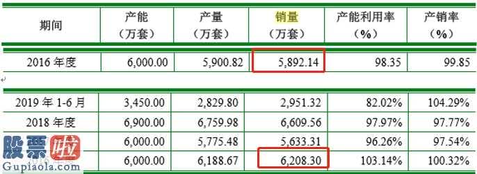 股票预测 锦盛新材IPO困扰多:数次股拷贝到利益输送?分公司曾受环境保护惩罚