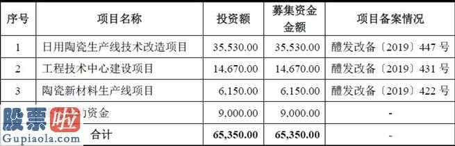 000158-华联瓷业冲股票重新来过:近50处工业厂房被质押实际控制人许君奇转让股份存缺