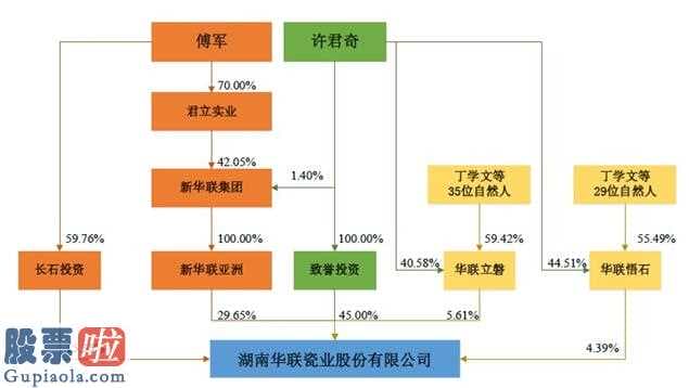 000158-华联瓷业冲股票重新来过:近50处工业厂房被质押实际控制人许君奇转让股份存缺