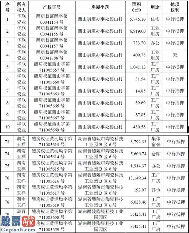 000158-华联瓷业冲股票重新来过:近50处工业厂房被质押实际控制人许君奇转让股份存缺