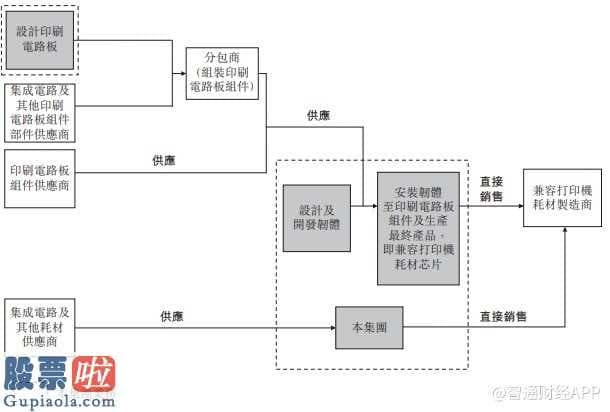 今天股市新闻：我国领跑适配打印机耗材集成ic经销商