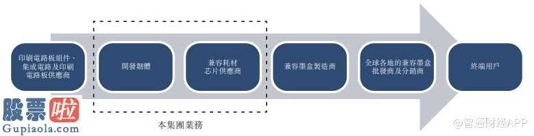 今天股市新闻：我国领跑适配打印机耗材集成ic经销商