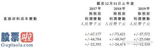 今天股市新闻：我国领跑适配打印机耗材集成ic经销商