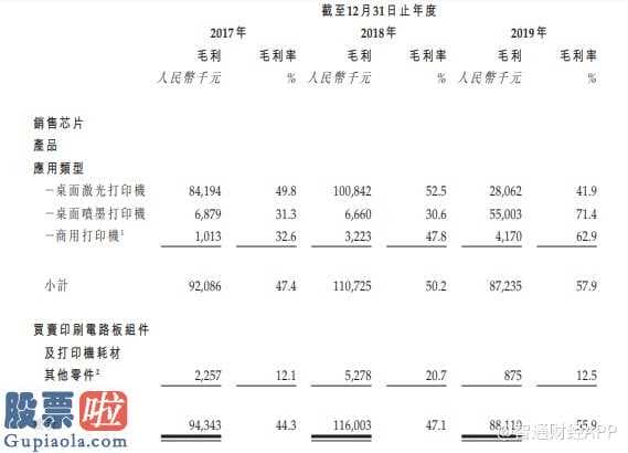 今天股市新闻：我国领跑适配打印机耗材集成ic经销商