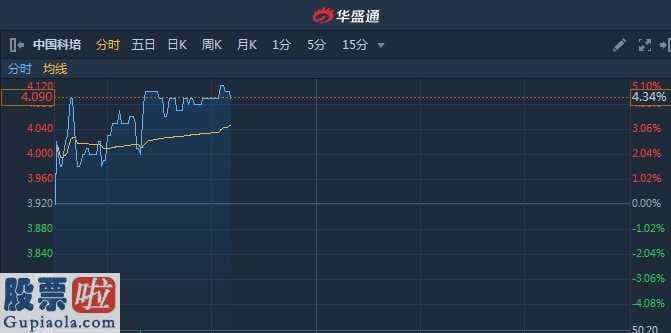 股票上市公司要闻-中国科培(01890)股东应占净资产额增速33.7%至4