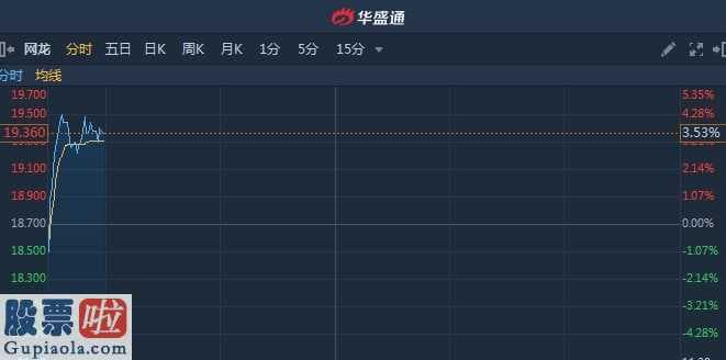 上市公司快报 手机游戏业务流程盈利同比增长率39
