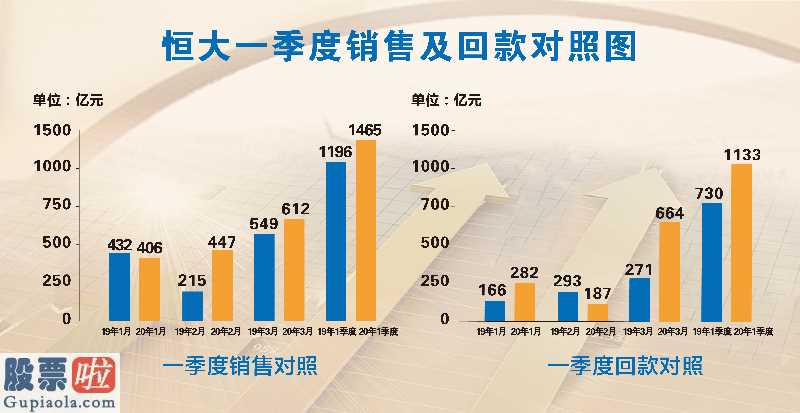 今日股市快报_广州恒大2020年市场销售资金回笼达1133亿,暴增55%