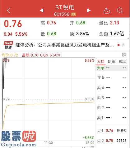 今日股市新闻头条：20个股票交易时间要涨32%即可防止股票退市