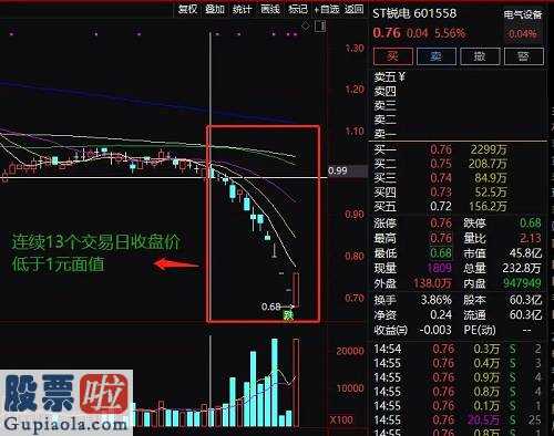 尽管今日仍在一元面额之中，但将来七个股票交易时间，要是持续暴涨，還是有重返一元面额的概率。早已从“无可救药”返回了有生还将会了。