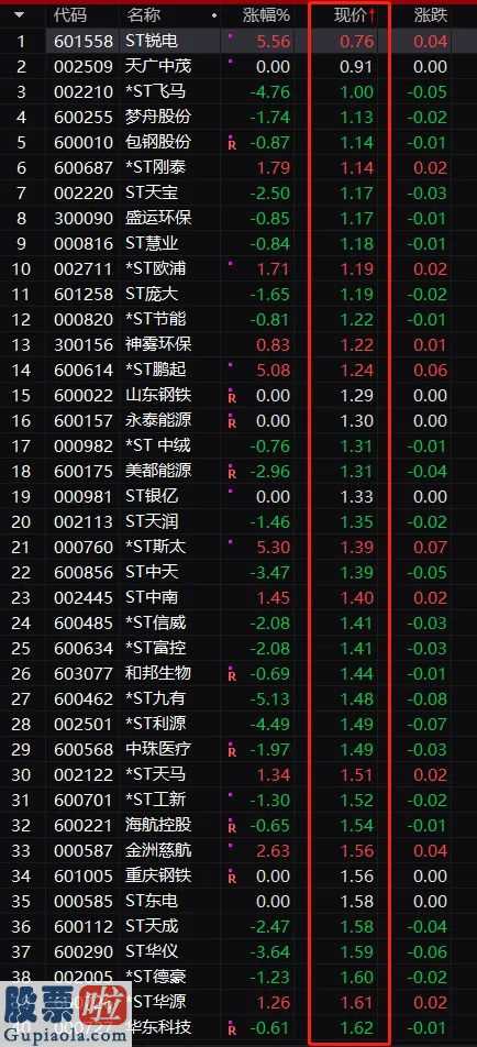 中国基金报：报导股票基金关心的一切