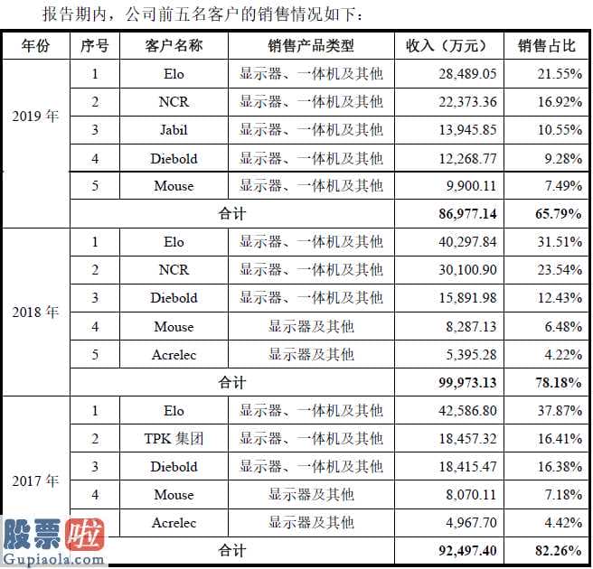 股市要闻关注：宸展光学拟募投7