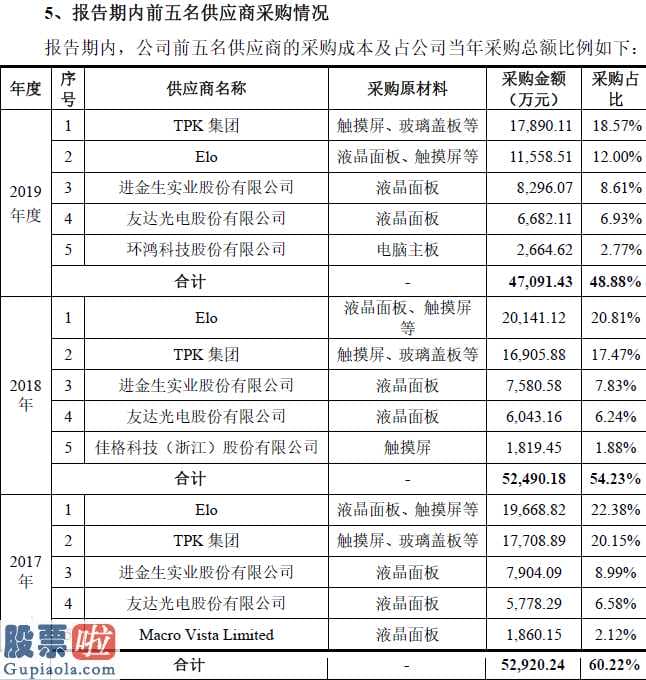 股市要闻关注：宸展光学拟募投7