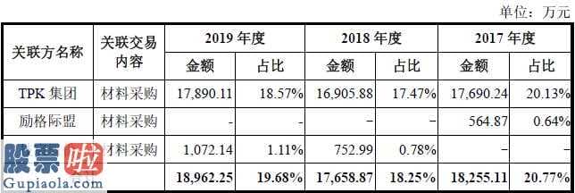 股市要闻关注：宸展光学拟募投7