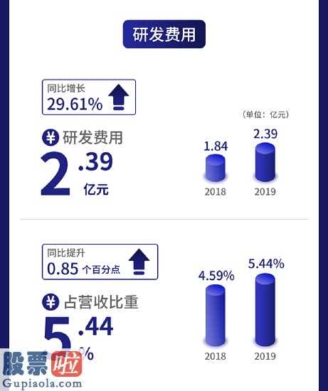 股市快报：新三板自主创新层企业贝特瑞(835185)