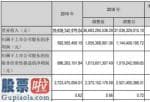 股市要闻关注 华锦股份(00059)今年报:石油化工设备创下运作新记录