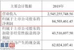 股市要闻速递-宏达股份:长期运营重特大可变性文章段落的无保留意见财务审计报告