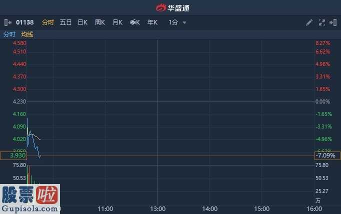 上市公司资讯：中远海能遭Prudentialplc大股东减持500