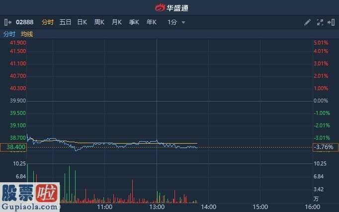 今日股市新闻头条 高盛公司:2020年基础税前净资产额下挫27%