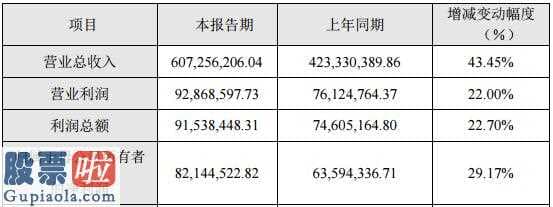 今天股市新闻最新 航天宏图(688066)三年纯利润持续三年慢慢变缓