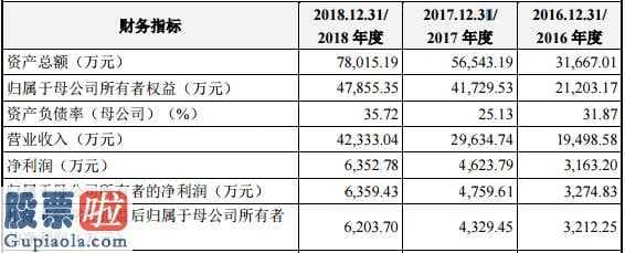 今天股市新闻最新 航天宏图(688066)三年纯利润持续三年慢慢变缓