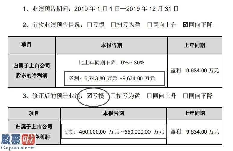 上市公司资讯网站 豫金刚石(300064)销售业绩变巨亏:2