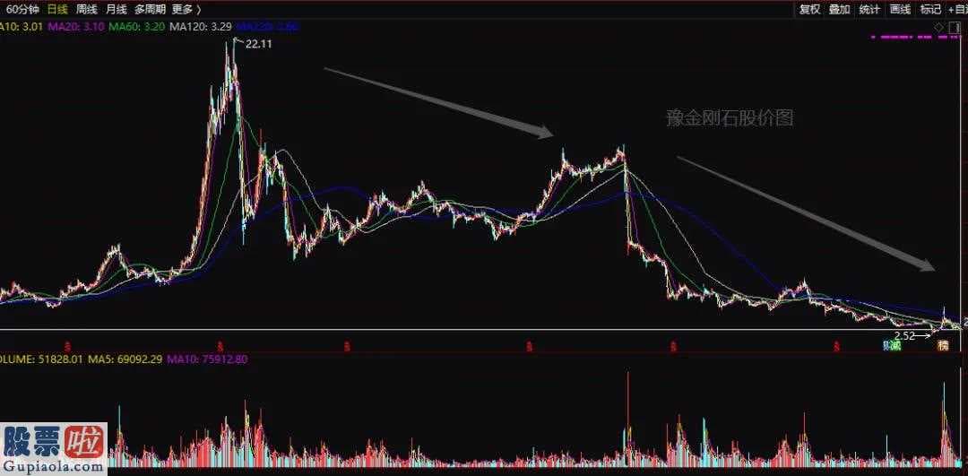 上市公司资讯网站 豫金刚石(300064)销售业绩变巨亏:2