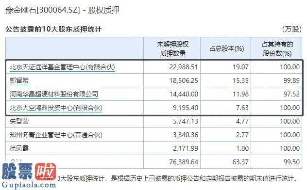 上市公司资讯网站 豫金刚石(300064)销售业绩变巨亏:2