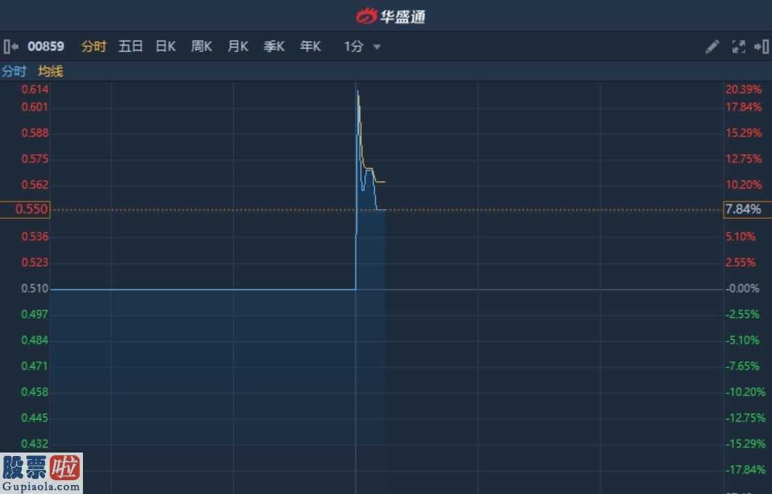 查上市公司资讯-中昌国际性控投获中国信达股权溢价6