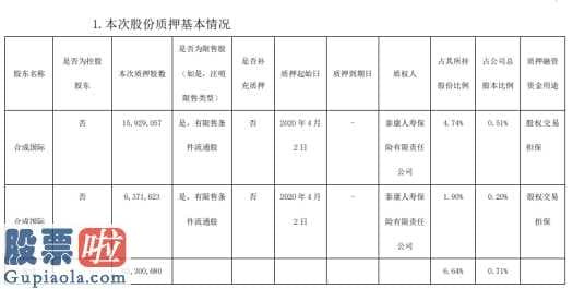 股市新闻头条_万华化学向泰康人寿商业保险有限责任公司企业质押贷款股权2230